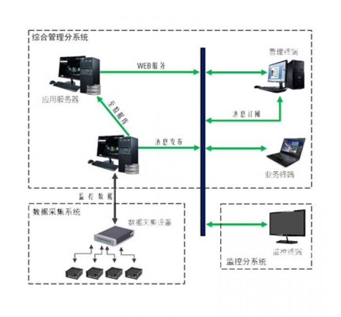工厂数字化信息采集系统