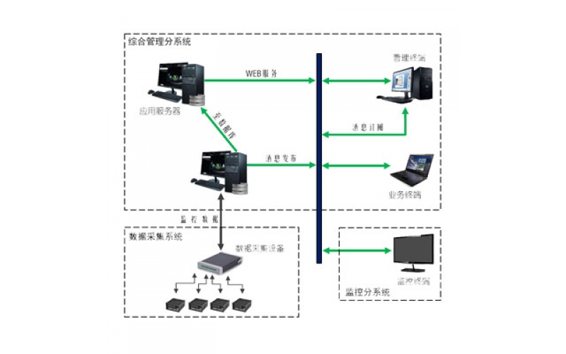工厂数字化信息采集系统